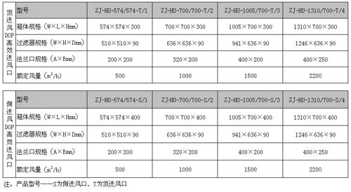 DOP液槽式高效送風口規(guī)格尺寸 DOP液槽式高效送風口規(guī)格尺寸