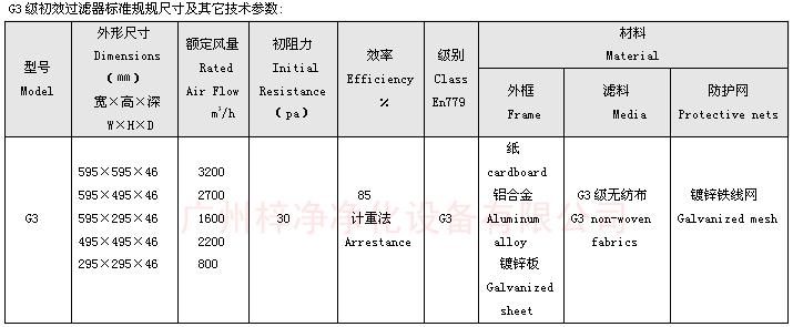G3級(jí)初效空氣過(guò)濾器尺寸 G3級(jí)初效空氣過(guò)濾器標(biāo)準(zhǔn)尺寸