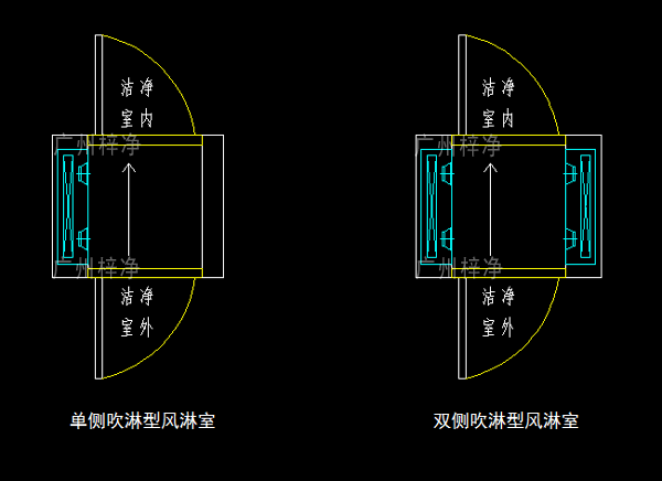 單吹型、雙吹型風淋室示意圖