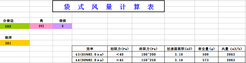 中央空調(diào)袋式初效過濾器阻力，風量，容塵量